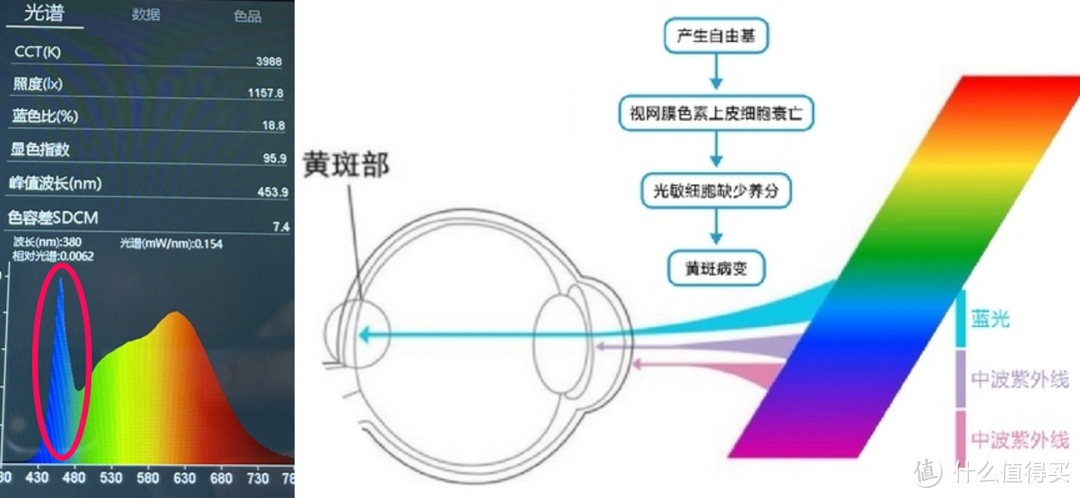 用数据说话，给孩子更舒适的护眼光环境，米家立式学习灯使用体验