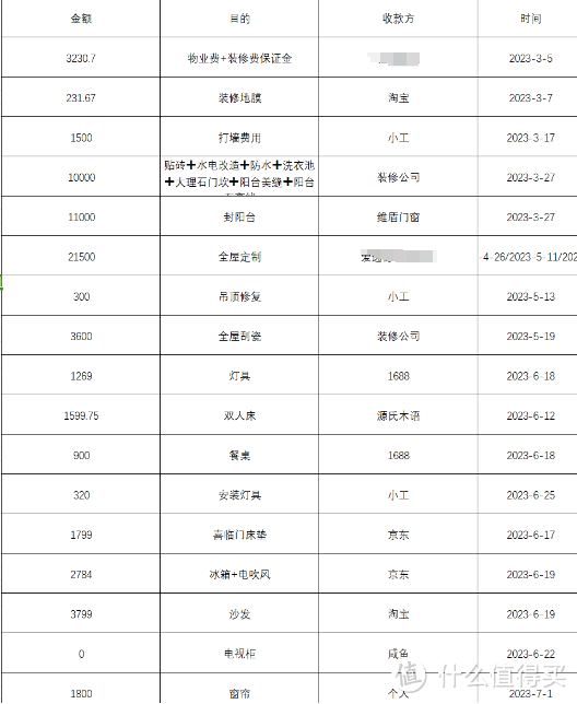 精装房半年改造入住心路历程以及详细花费