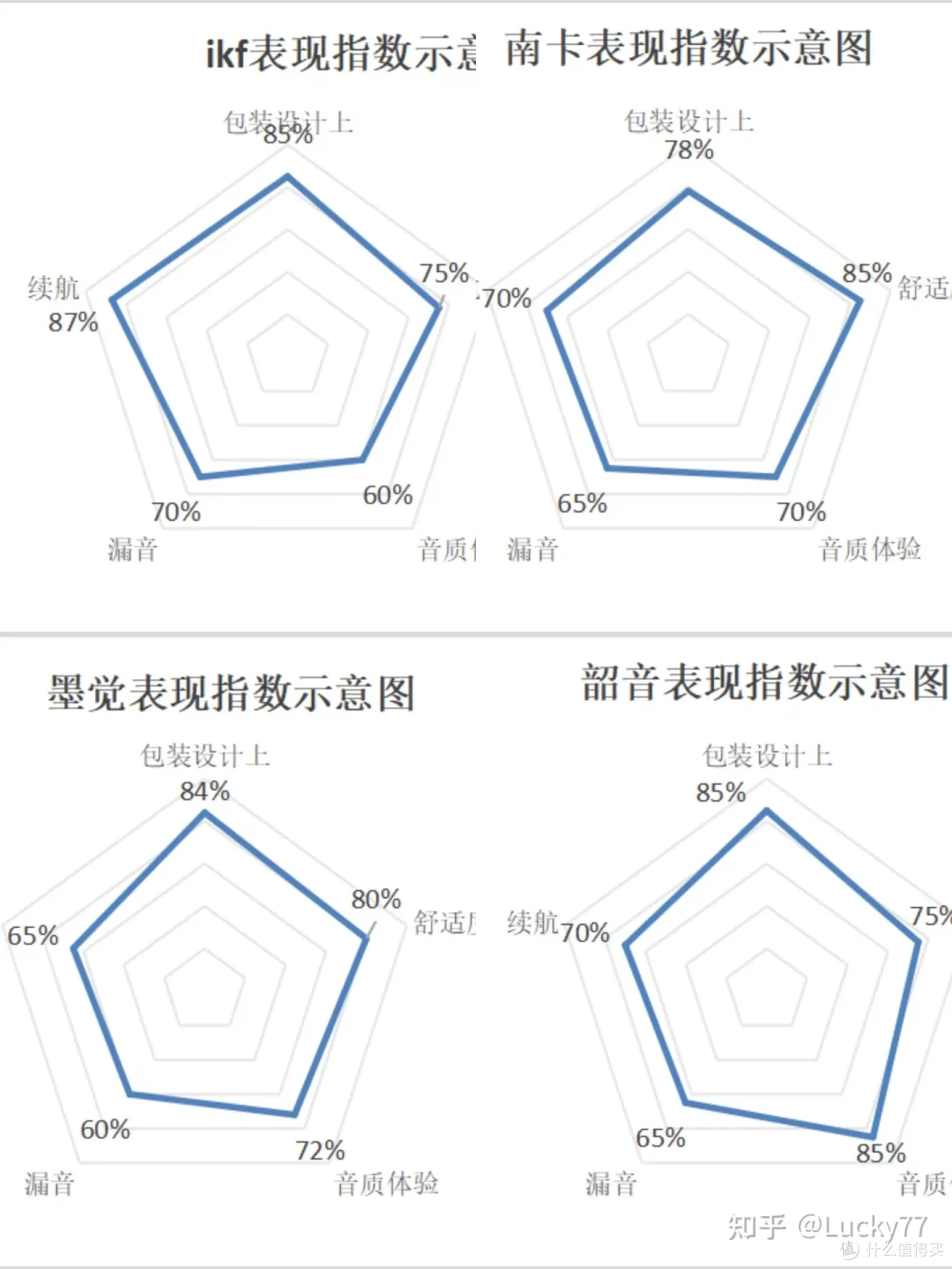 2023年骨传导耳机真实测评,ikf/南卡/韶音/墨觉中呼声最高的四款骨传导耳机,究竟哪款更得你心?