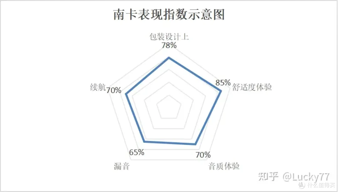 2023年骨传导耳机真实测评,ikf/南卡/韶音/墨觉中呼声最高的四款骨传导耳机,究竟哪款更得你心?