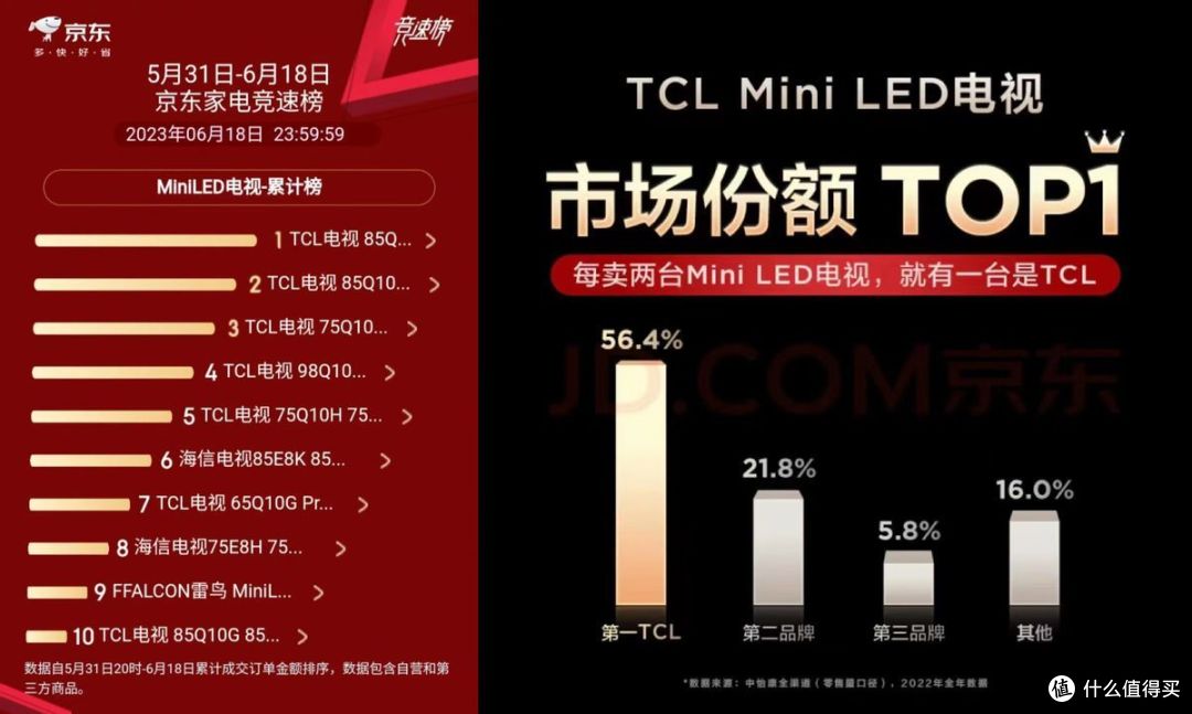 买MiniLED就对了,双十一你的电视怎么买?