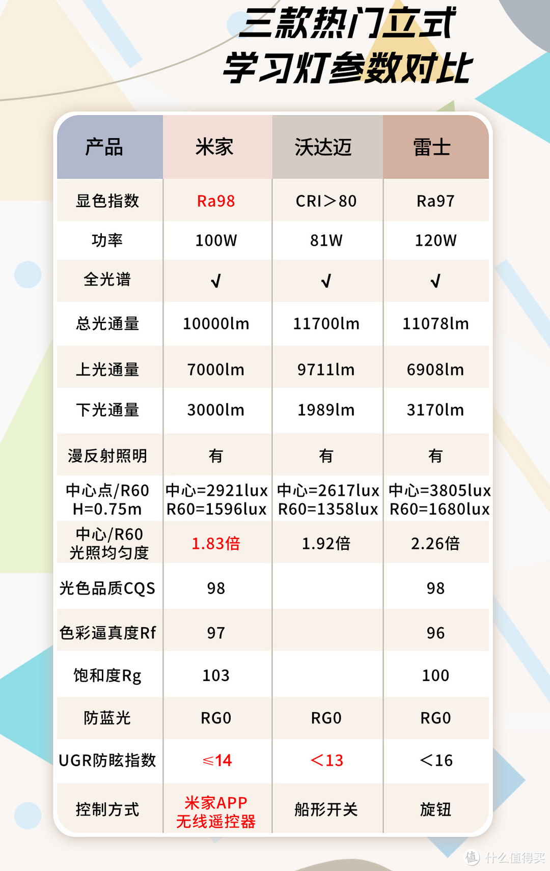 还在给孩子买小台灯吗？快来试试很火的“大路灯”吧！三款热门立式落地学习灯横评！