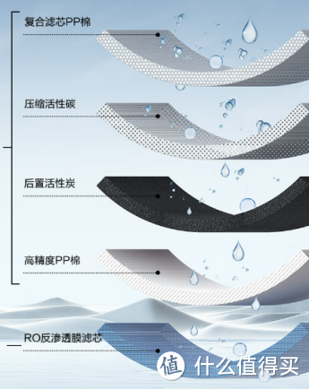 2023双11净水器推荐,家用净水器选哪款?附净水器换芯成本计算