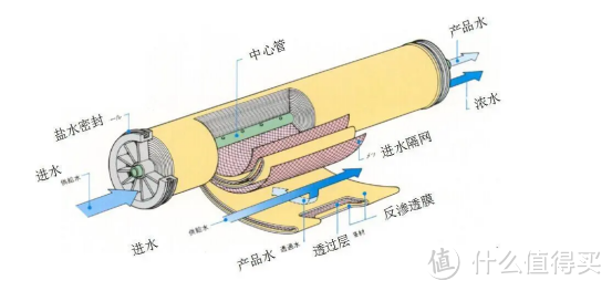 2023双11净水器推荐,家用净水器选哪款?附净水器换芯成本计算