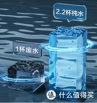 2023双11净水器推荐,家用净水器选哪款?附净水器换芯成本计算