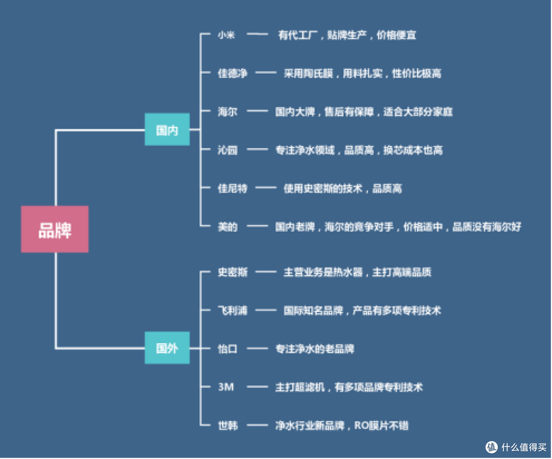 2023双11净水器推荐,家用净水器选哪款?附净水器换芯成本计算