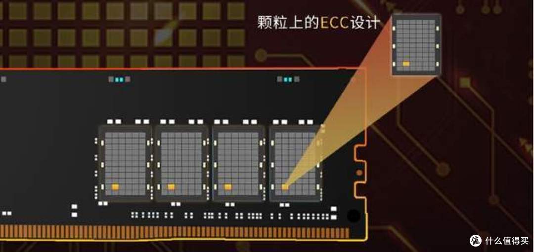 价格与性能,封神之作-光威神策DDR5 48G(24GX2)内存