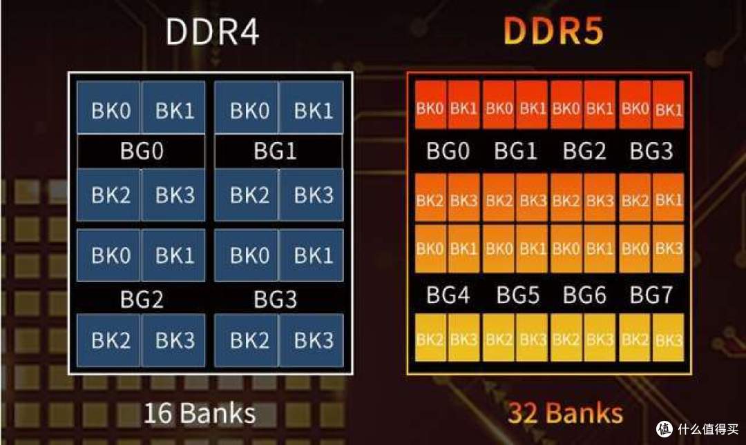 价格与性能,封神之作-光威神策DDR5 48G(24GX2)内存