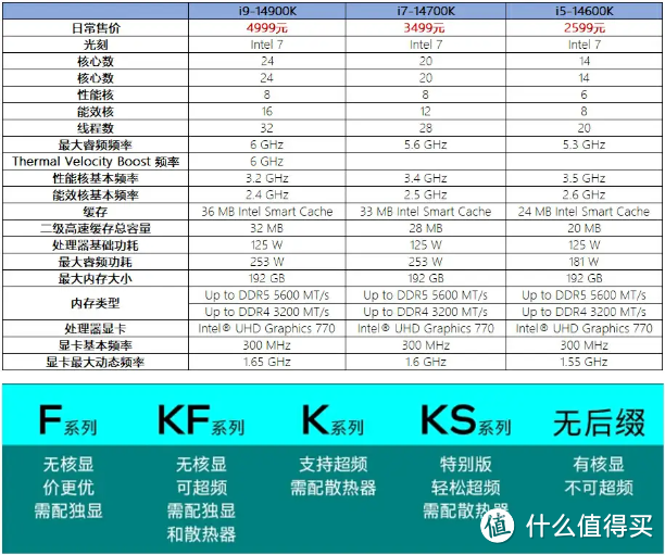 装机选主板也是一门技术活，第14代英特尔处理器搭配七彩虹CVN主板的选购思路