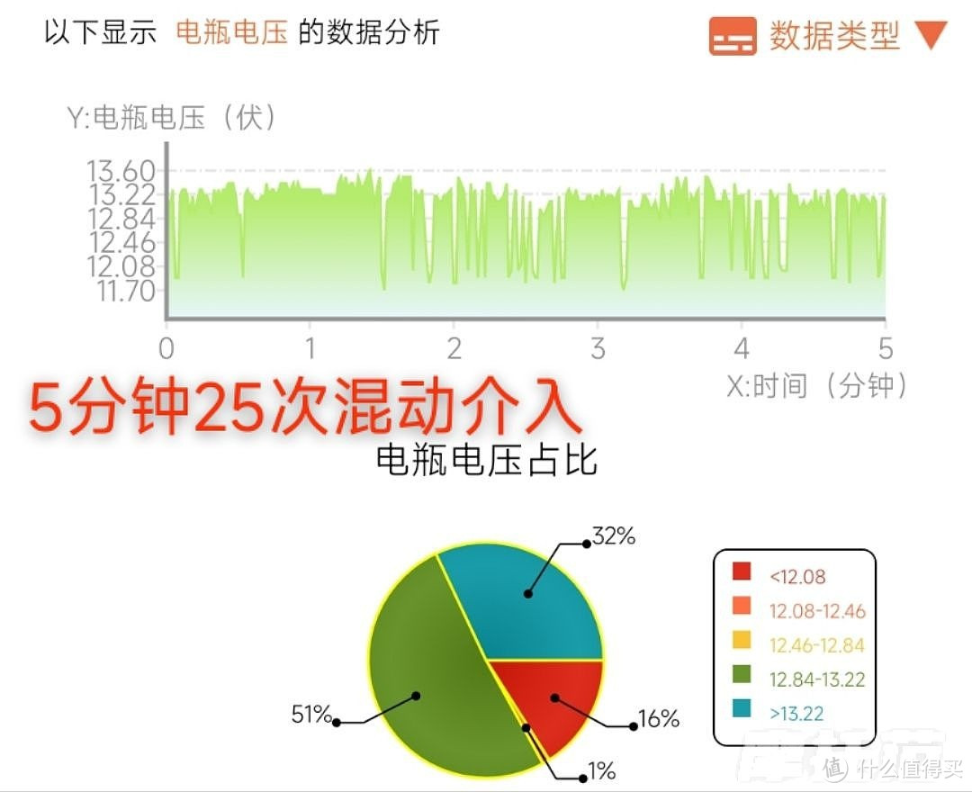 美孚一号EP5w30低温流动性太好，导致发动机温度过低