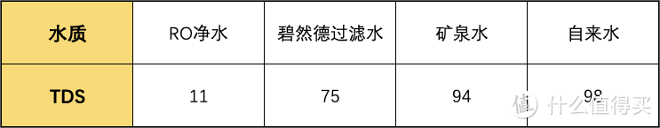 TDS高的水真的不能喝吗？碧然德滤水壶是智商税吗？实验检测告诉你TDS并非一切