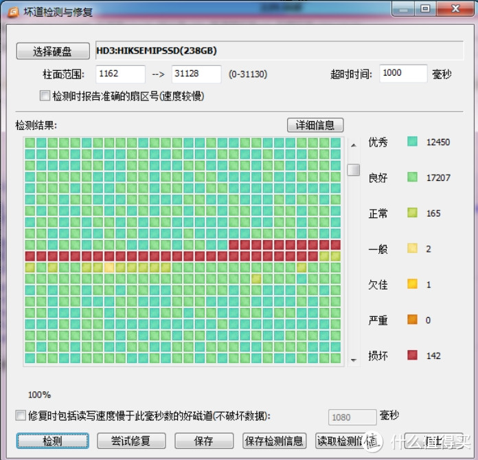 检测图2