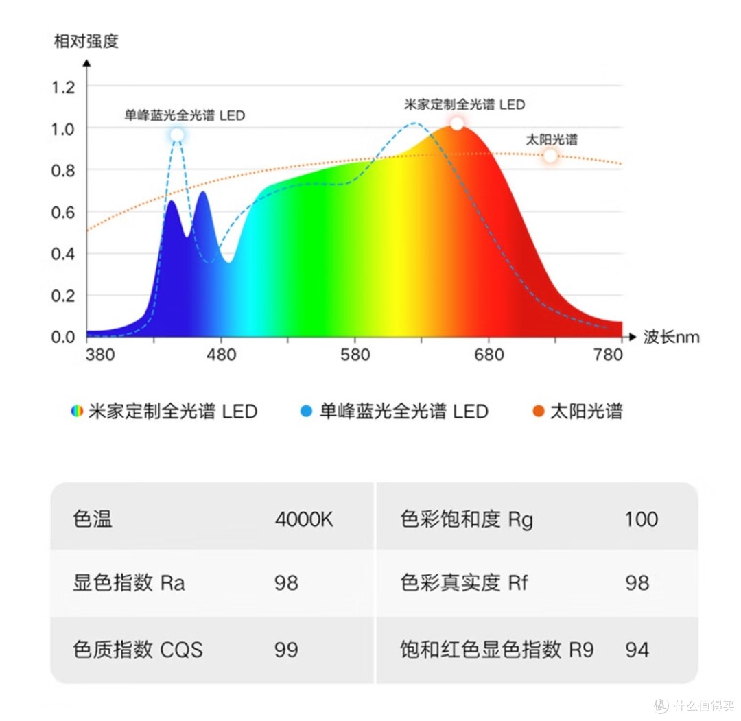 我承认我后悔买晚了——米家大路灯