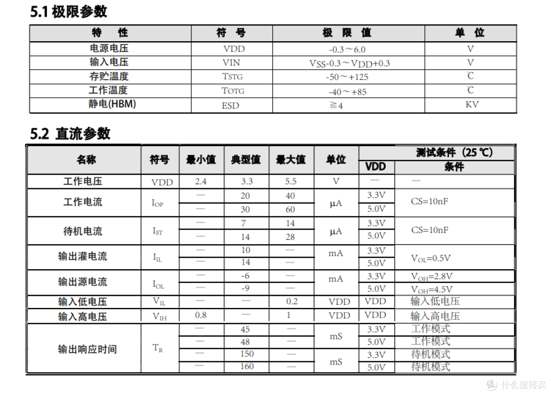 超低单价超小体积触摸芯片可供电源供电超强抗干扰触摸VK3604