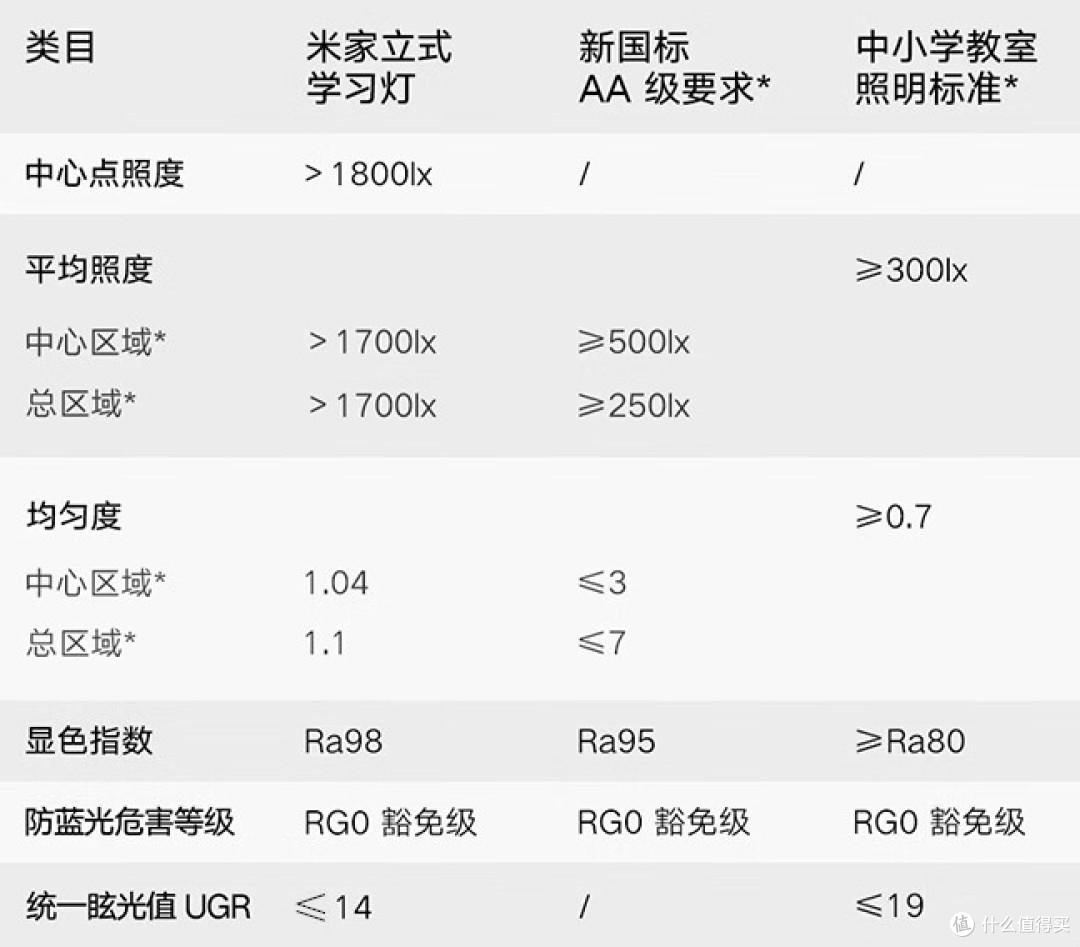 我承认我后悔买晚了——米家大路灯