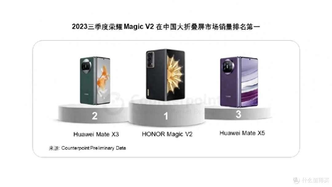 2023年双十一折叠屏手机怎么选?这三个品牌可以看一看