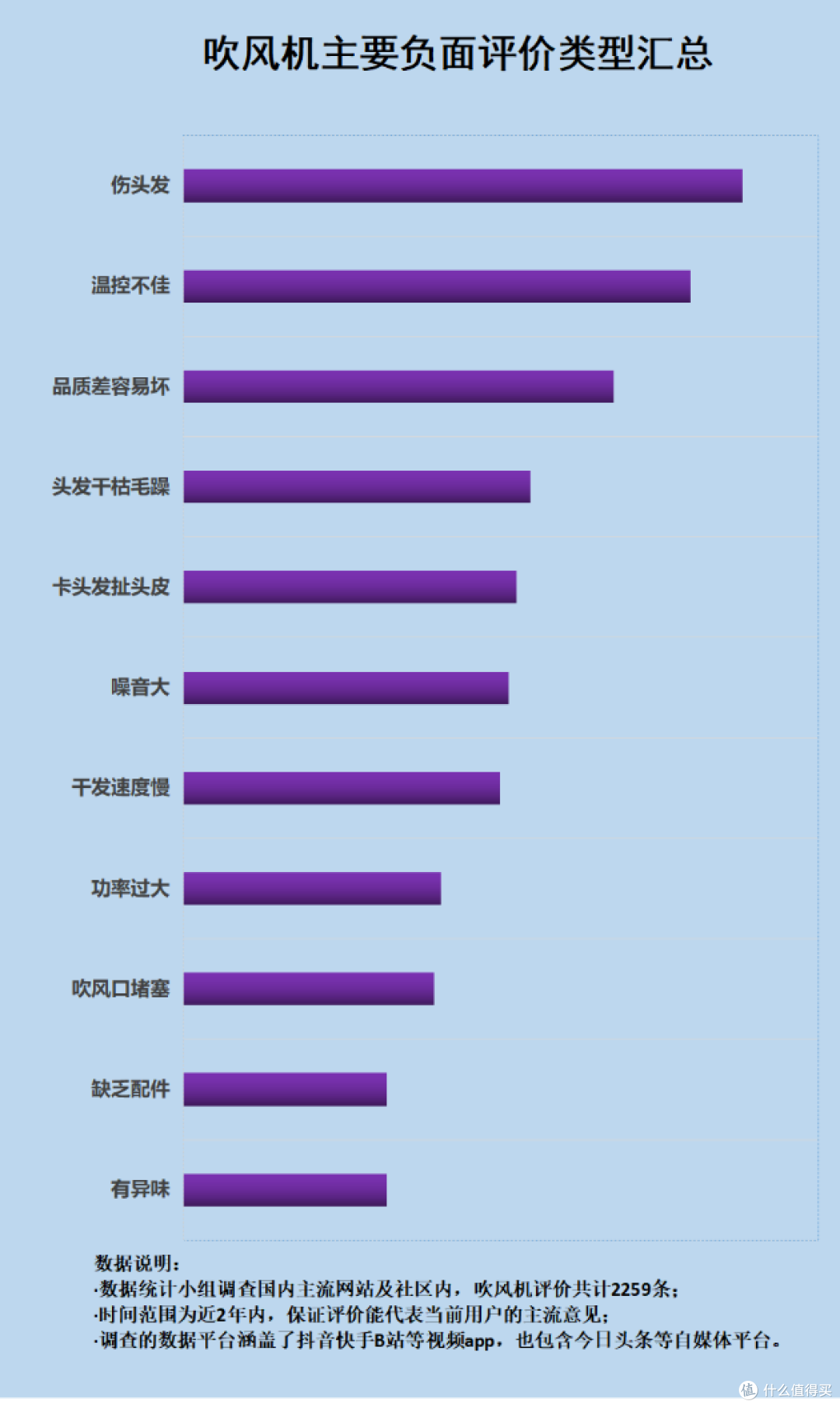电吹风的副作用有哪些?起底四大误区风险!