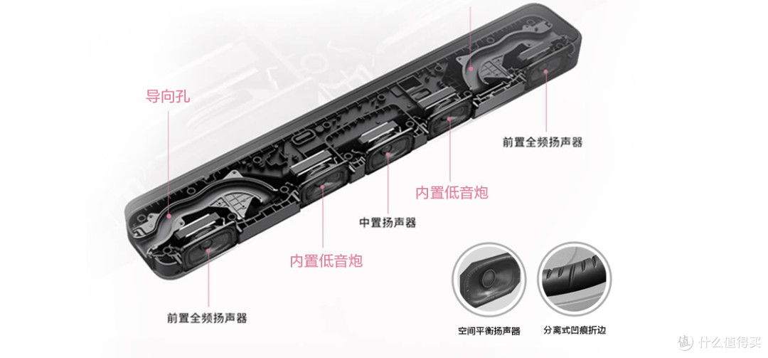 索尼HT-S2000的产品内部扬声器解析图