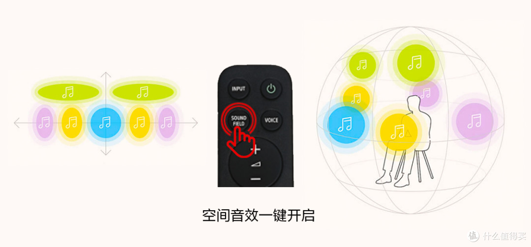 一键转换3D立体环绕声