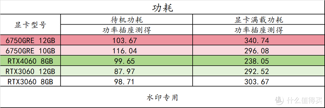 AMD 平台双十一升级 or 新装机推荐