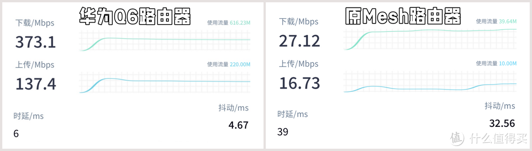 智能管控上网，护航网课学习—华为凌霄子母路由 Q6，穿破“层峦叠嶂”，育儿家庭的网络“助跑器”