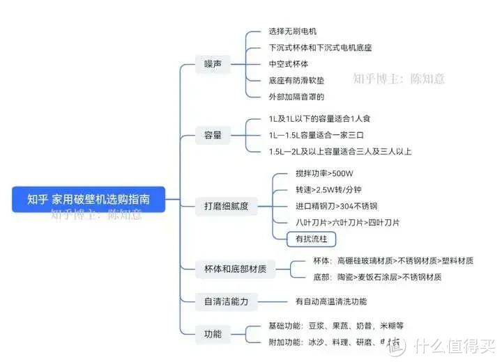 双十一好物推荐|2023好用的破壁机推荐——蓝宝蒸汽破壁机 |养生人必备家居好物