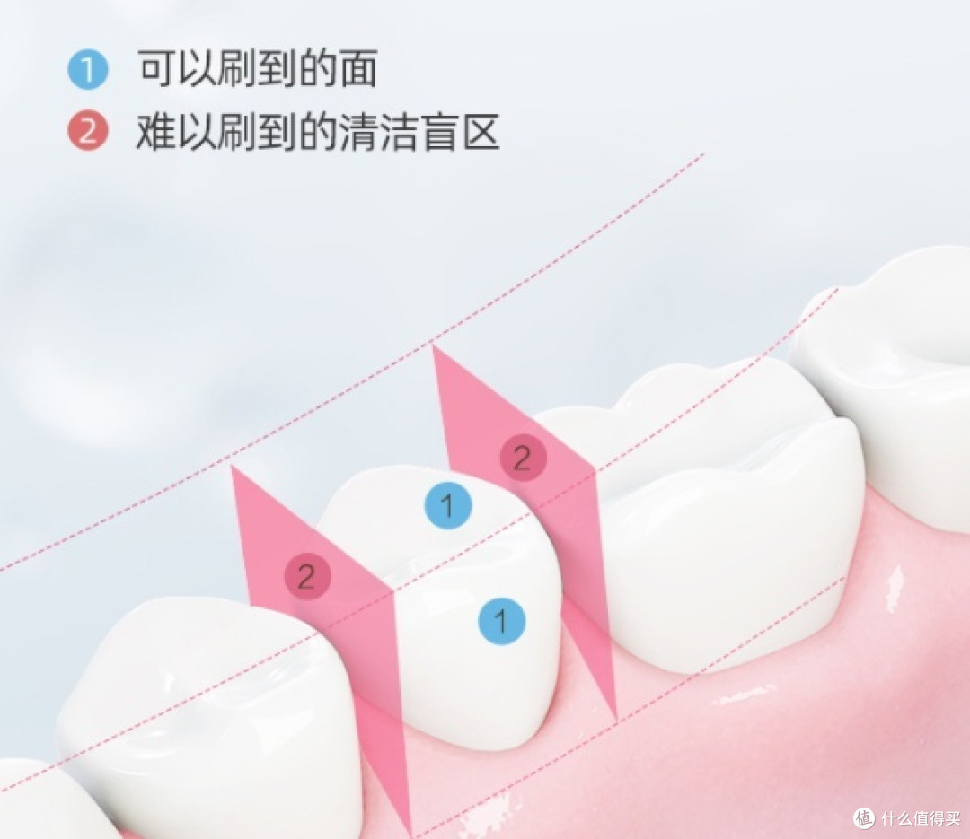 补过的牙齿可以用冲牙器吗?务必提防三大危害禁忌!