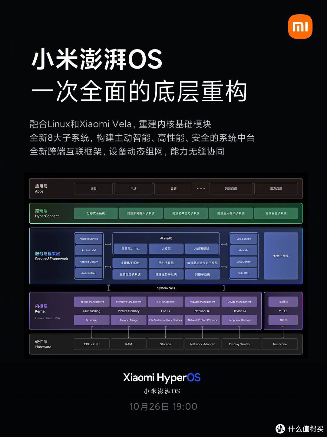 雷军公布小米澎湃 Os 完整系统架构，启用完全独立的“自研微内核安全系统” 手机通讯 什么值得买