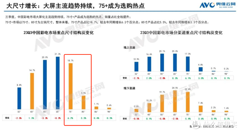 这篇文章告诉你今年双11为啥要买 Mini LED电视！