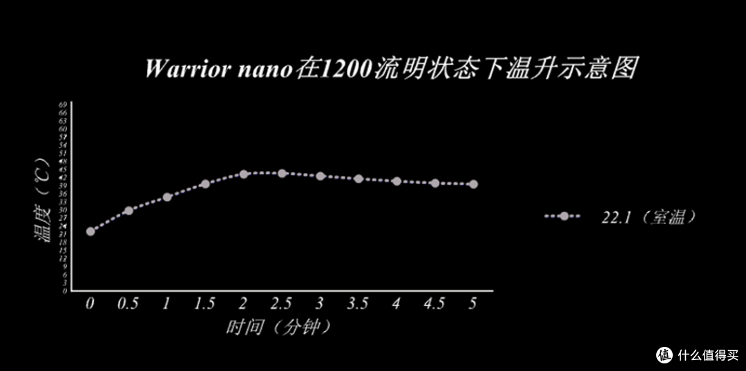 掌心迷你EDC--傲雷Warrior nano
