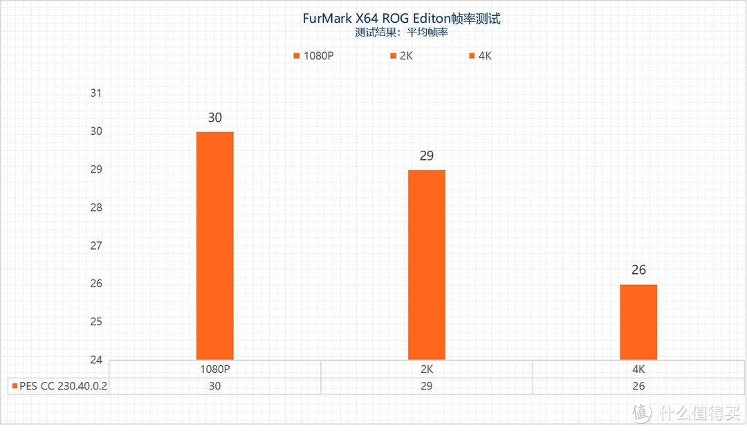 “鸡血”驱动来了 最高提升3.3倍 摩尔线程MTT S80游戏体验起飞