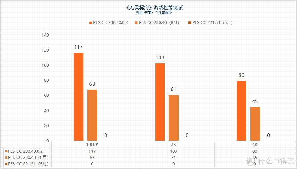 “鸡血”驱动来了 最高提升3.3倍 摩尔线程MTT S80游戏体验起飞