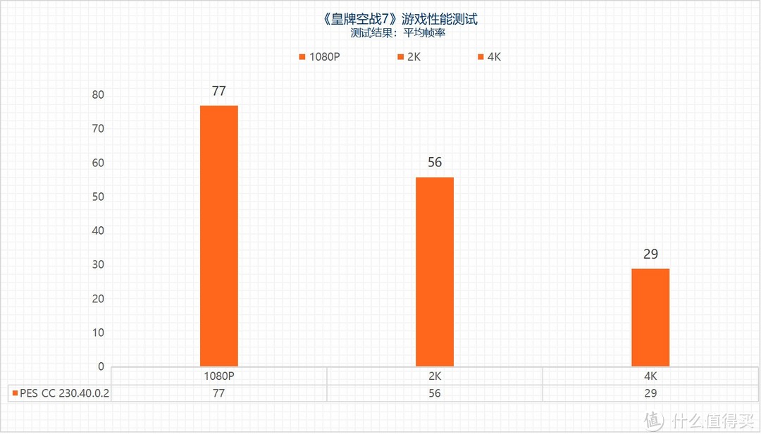 “鸡血”驱动来了 最高提升3.3倍 摩尔线程MTT S80游戏体验起飞