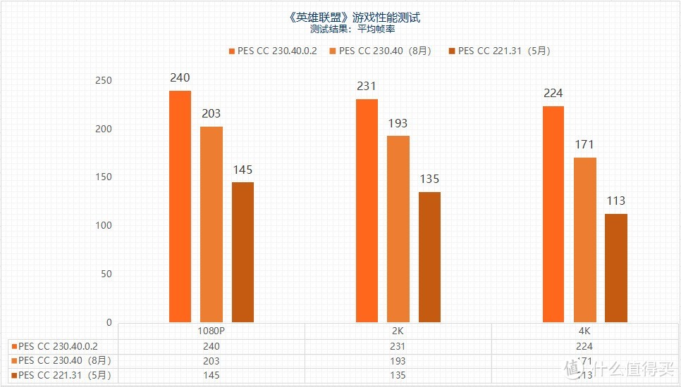 “鸡血”驱动来了 最高提升3.3倍 摩尔线程MTT S80游戏体验起飞