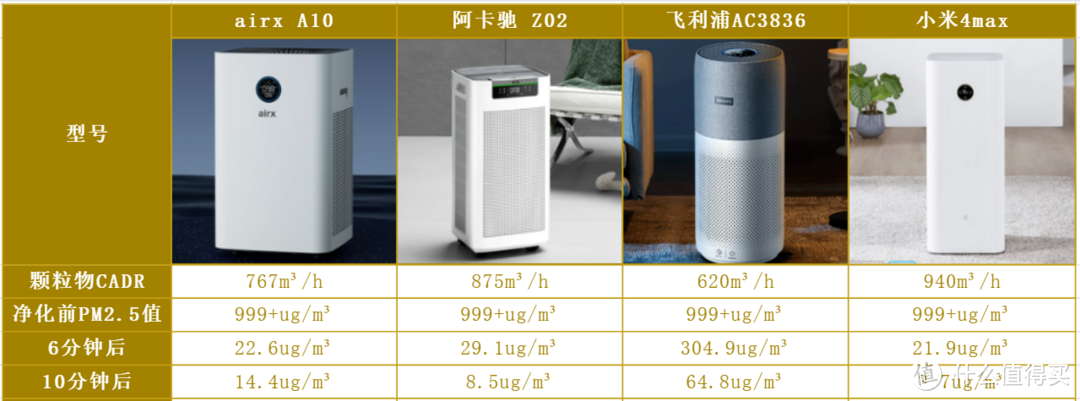 空气净化器vs空气消毒机！4款热门机型实测对比，谁能真的除菌除甲醛？附双十一买前必看的选购攻略！