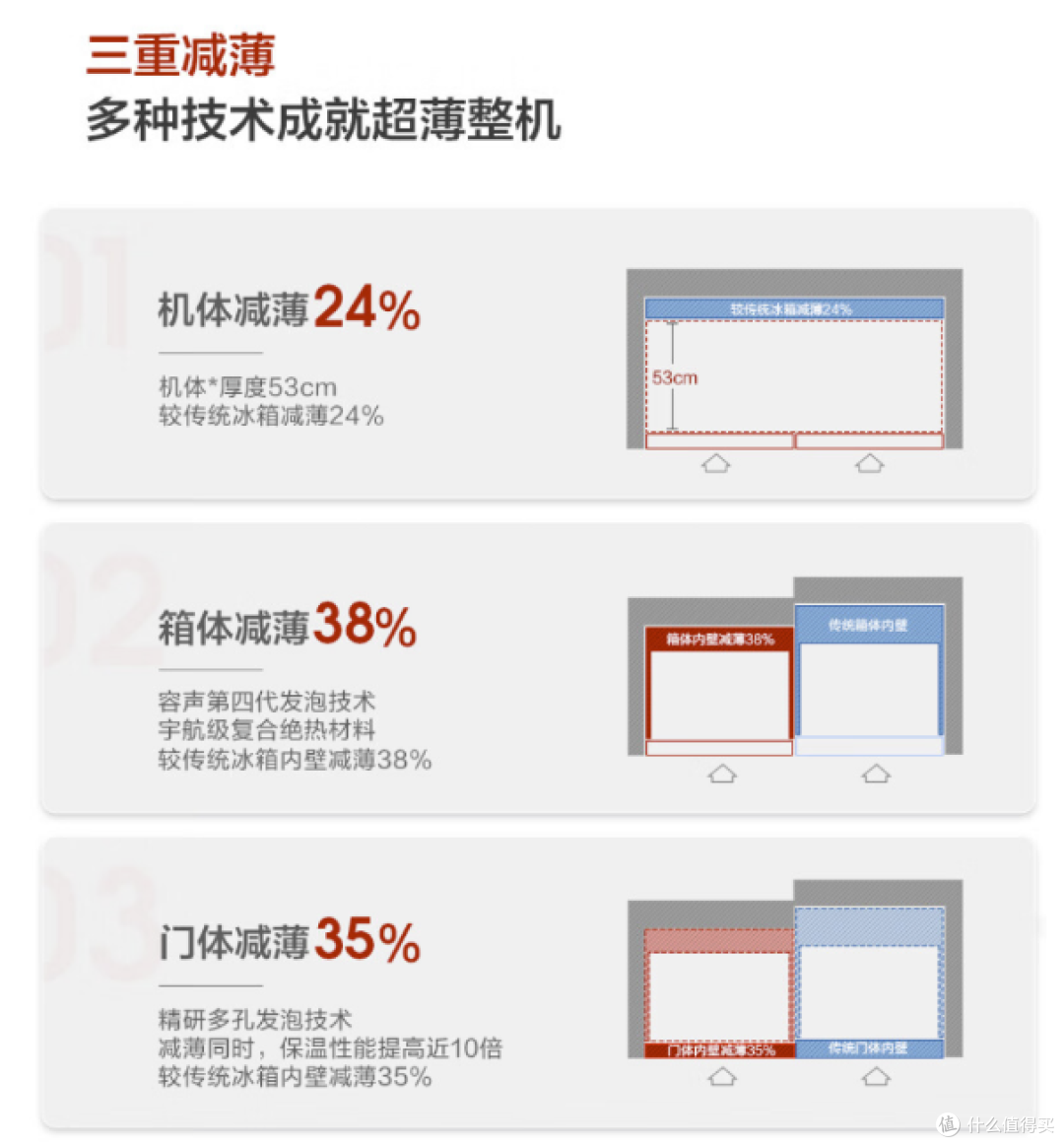 家用冰箱怎么选?2023双十一高性价比冰箱推荐