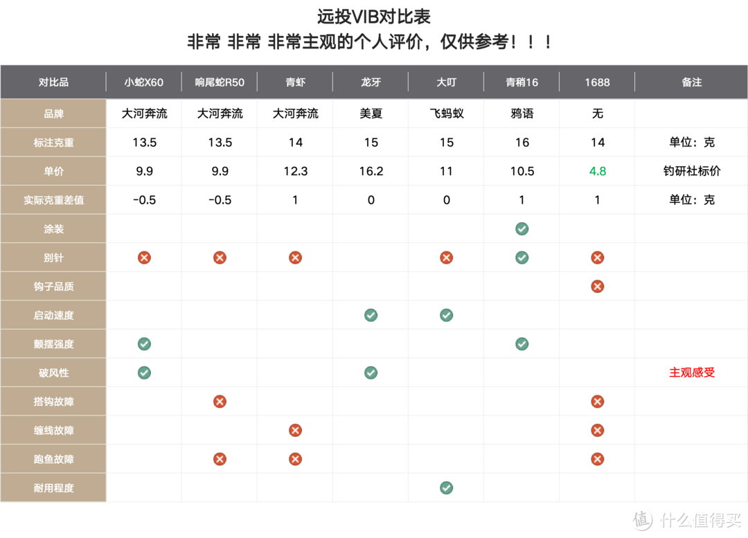 两年挂底500个VIB总结的选购经验，夏天不努力，冬天VIB第三季