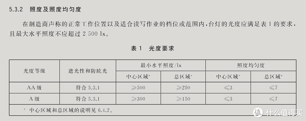 “价格屠夫”再次出手，2K多价位的米家大路灯究竟如何？