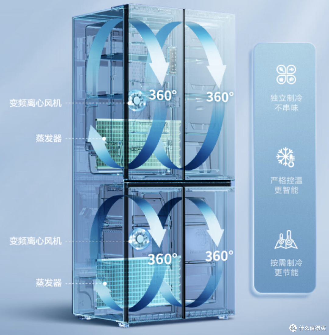 家用冰箱怎么选?2023双十一高性价比冰箱推荐
