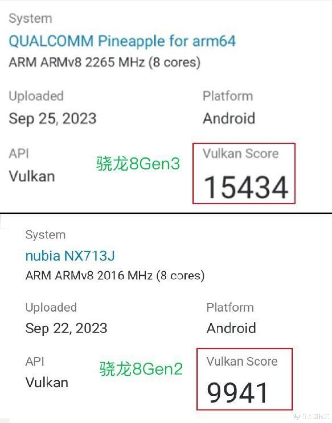 安卓集体逆袭,骁龙8Gen3、天玑9300跑分出炉,横向对比A17Pro