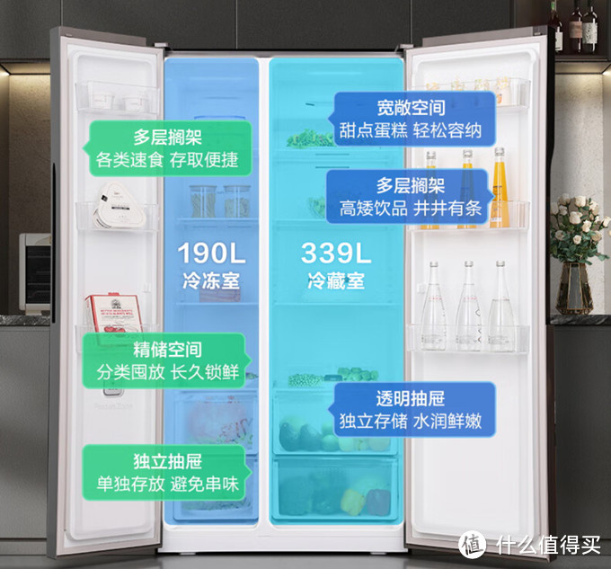 冰箱选购不用愁,收藏本文不踩雷——附容声冰箱选购使用全攻略
