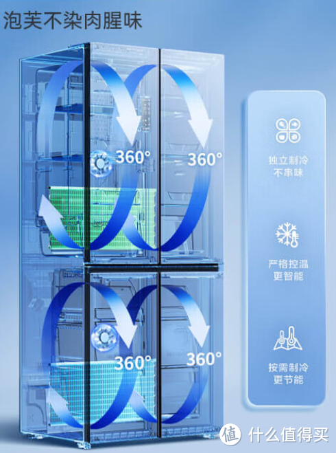 冰箱选购不用愁,收藏本文不踩雷——附容声冰箱选购使用全攻略