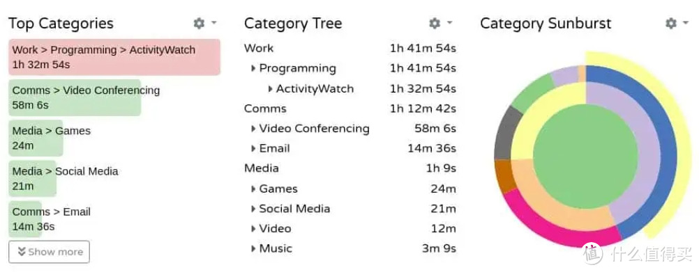 ActivityWatch：免费开源时间跟踪器的优势与使用指南