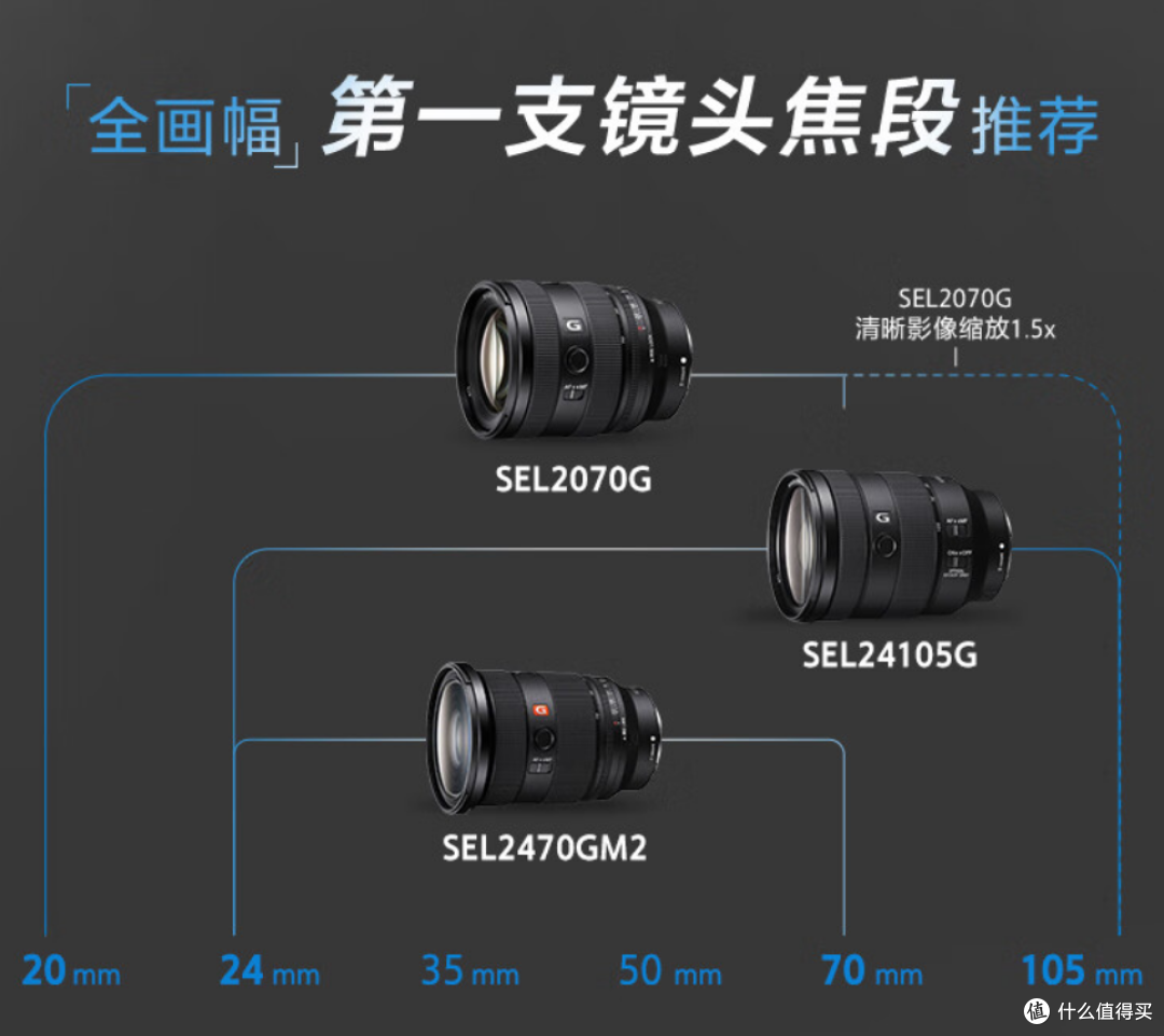 索尼全画幅机身安排好了，镜头怎么选？新入坑的摄影爱好者双十一买它准错不了