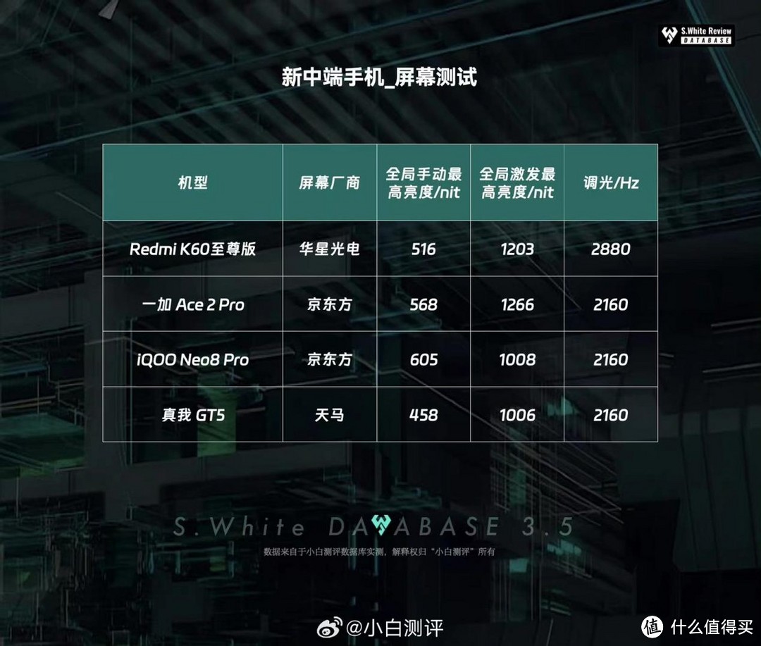 红米K60至尊版“卡价位” VS 一加Ace2 Pro“产品力”，谁才是真正的中端王者？