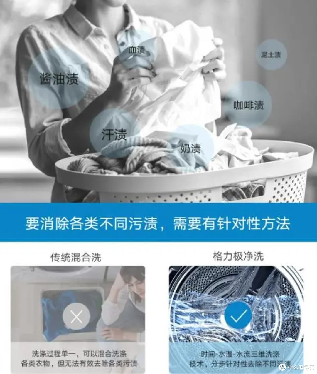 为什么买洗烘一体机？