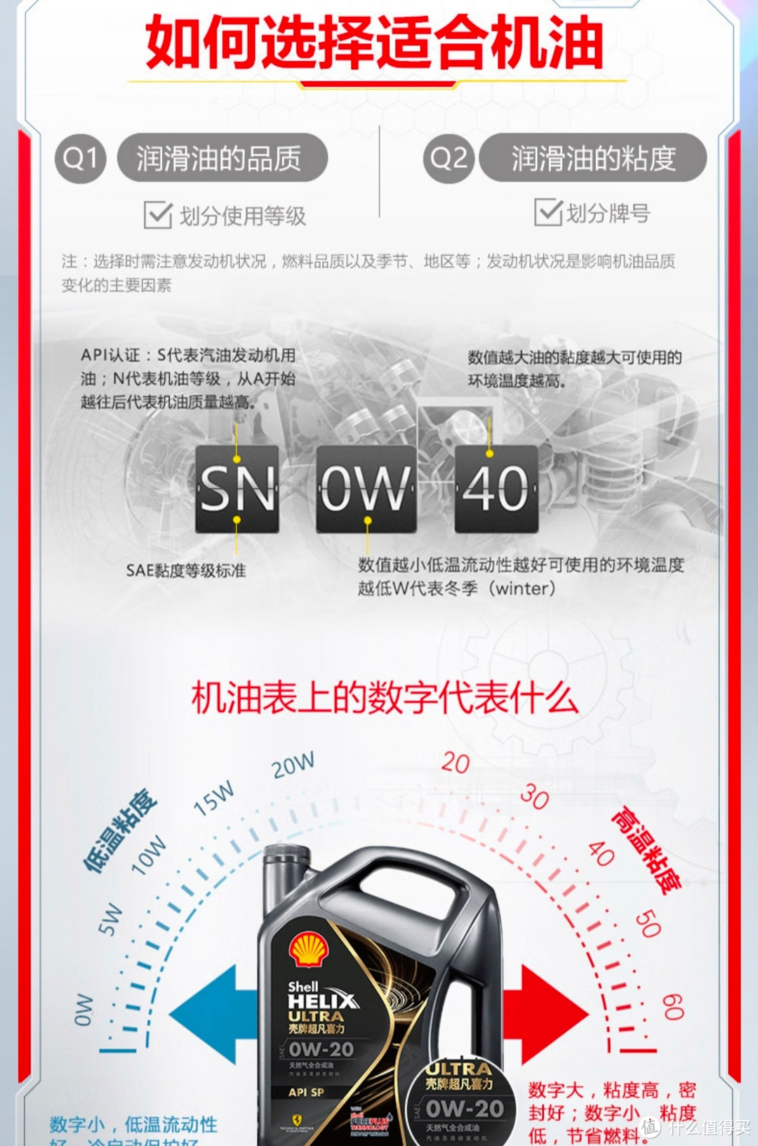 壳牌（Shell）超凡喜力全合成机油 都市光影版灰壳 0W-20 API SP级 4L 养车保养