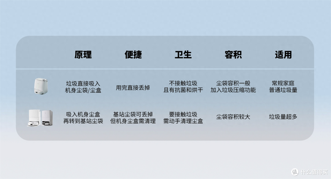 2023决赛圈了!3款热销扫地机器人对比评测,云鲸J4、石头P10 Pro、科沃斯T20 Pro