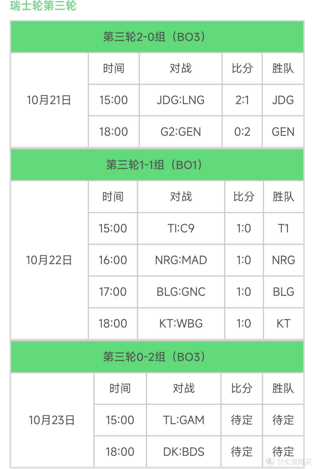 s13全球总决赛赛程