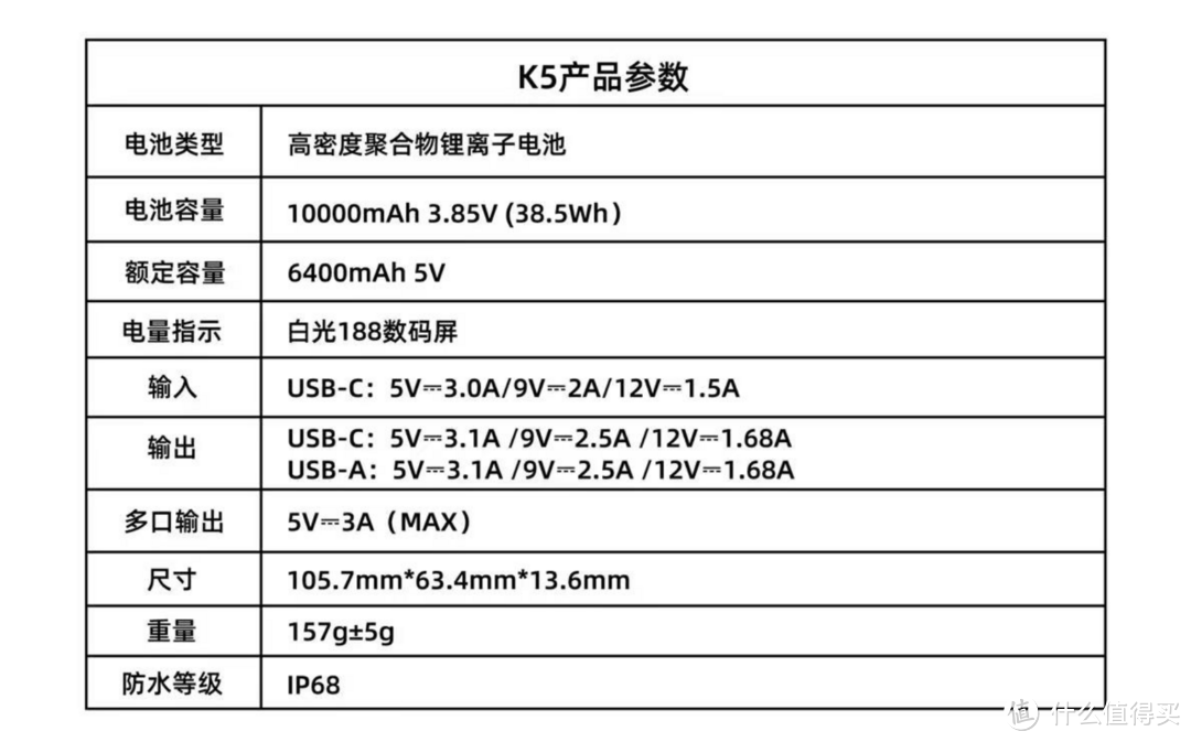 KLARUS 凯瑞兹K5碳纤维轻量防水充电宝体验测评分享